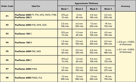 dry film thickness standard